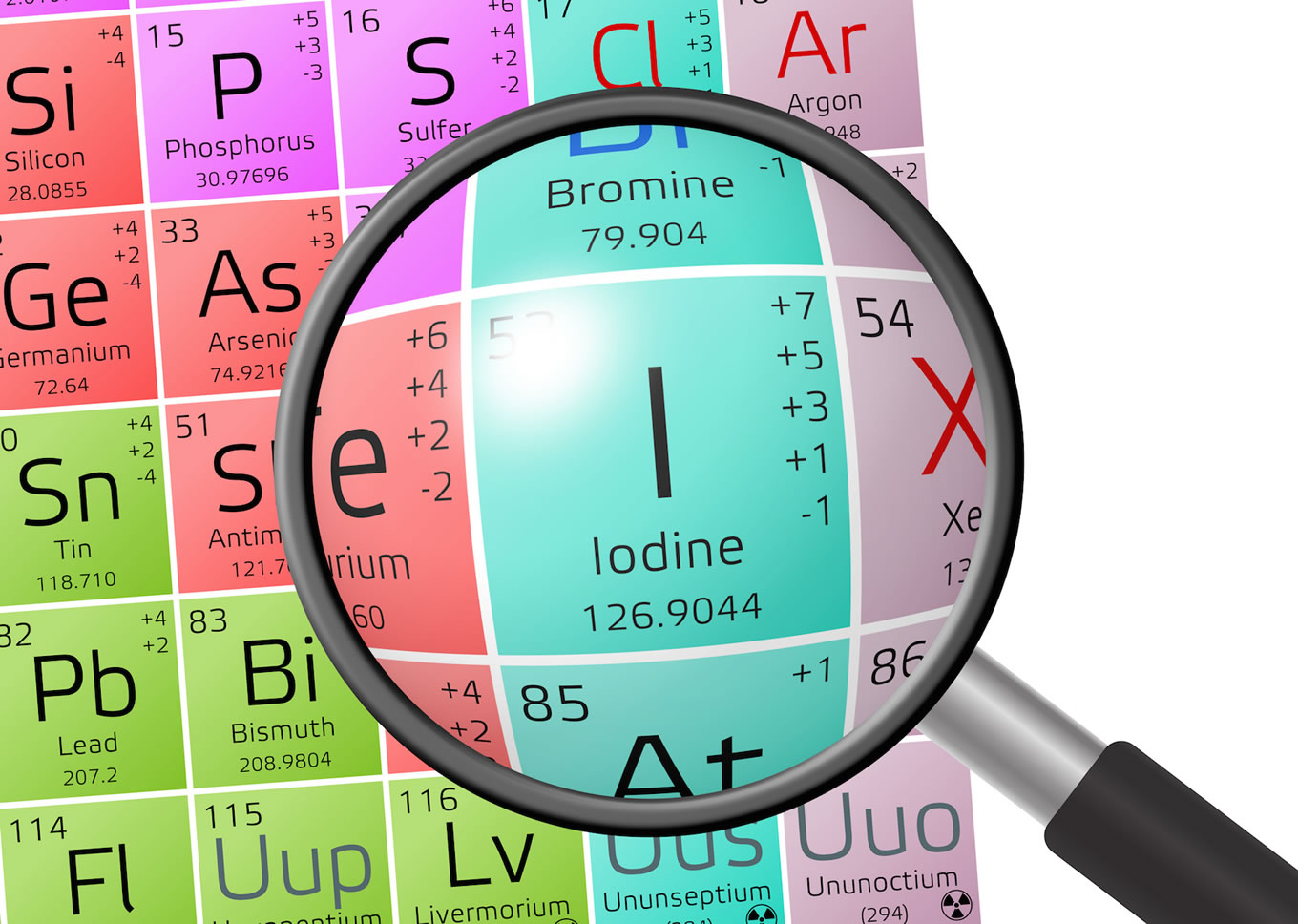 interaction og glutathione with iodide Iodine and Mineral Interactions Quicksilver Scientific Liposomal Glutathione igg25_for_him Branding:Sample