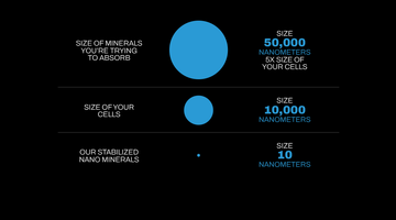 Why Liquid Nano Minerals?