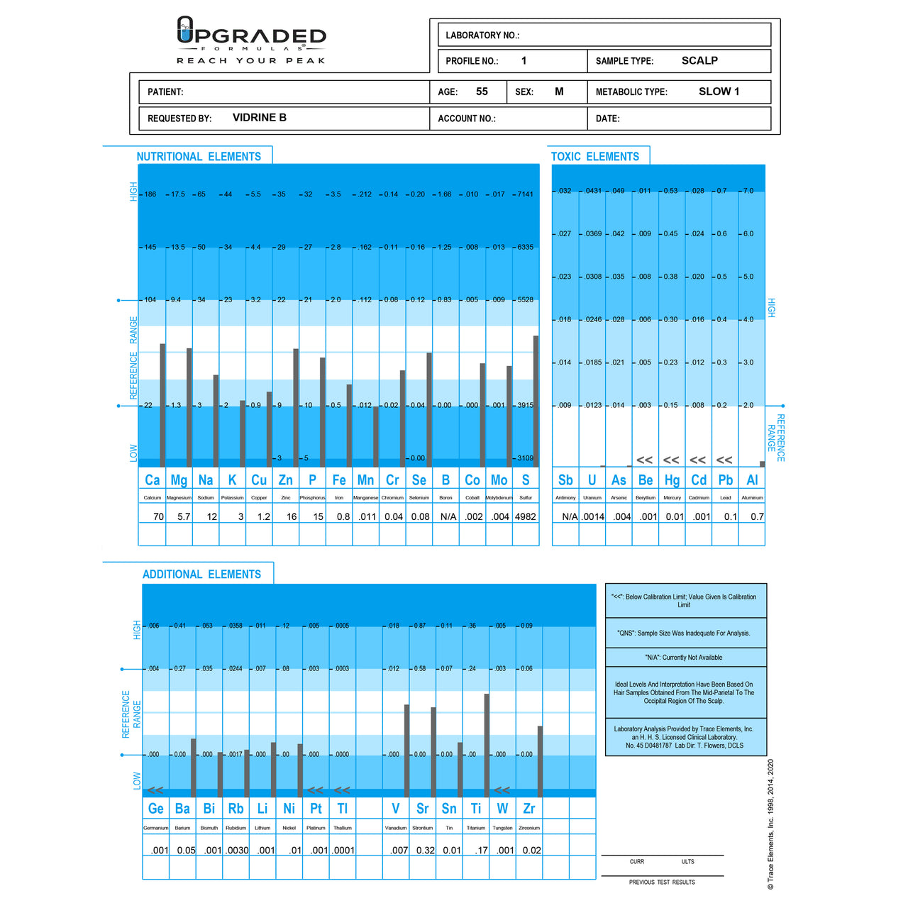 Upgraded Formulas HTMA Hair Test Kit for mineral deficiency, heavy metals, and metabolism analysis with hair sample collection.