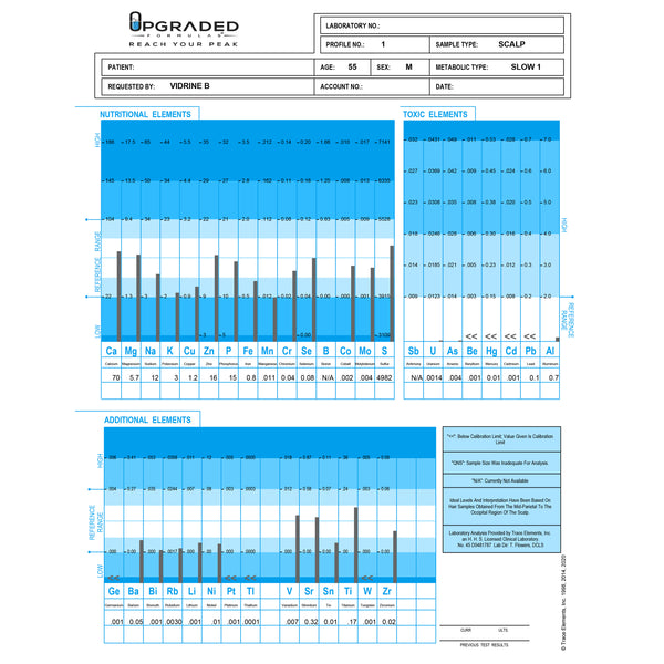 Mineral Deficiency, Heavy Metals, & Metabolism Analysis - Take your hair sample in 5 min or less