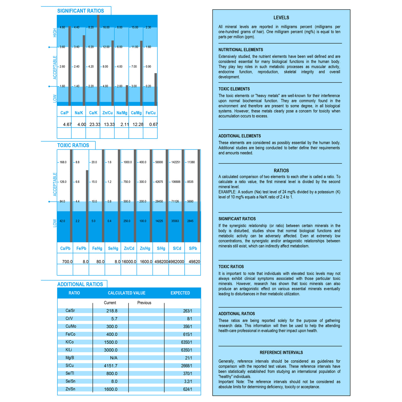 Upgraded Formulas HTMA Hair Test Kit for mineral deficiency, heavy metals, and metabolism analysis with hair sample collection in 5 minutes