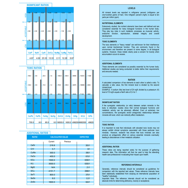 Upgraded Formulas HTMA Hair Test Kit for mineral deficiency, heavy metals, and metabolism analysis with hair sample collection in 5 minutes