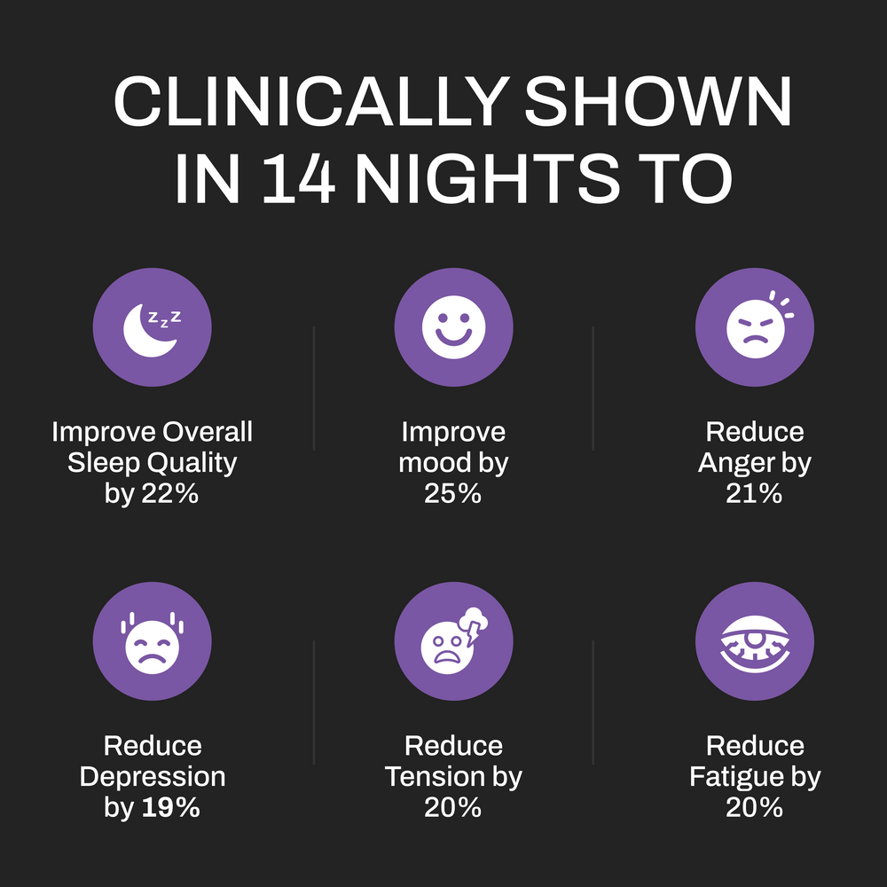 Upgraded Magnesium: Clinically Shown To Greatly Improve BOTH REM and Deep Sleep image 4