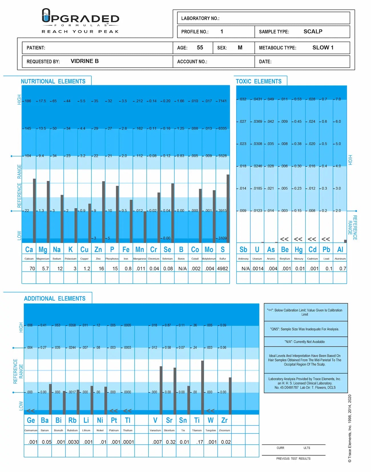 HTMA results report